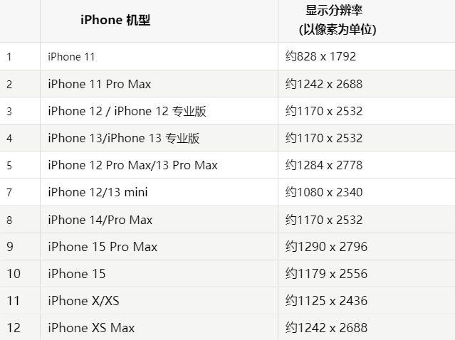 苹故城果维修分享iPhone主屏幕壁纸显得模糊怎么办