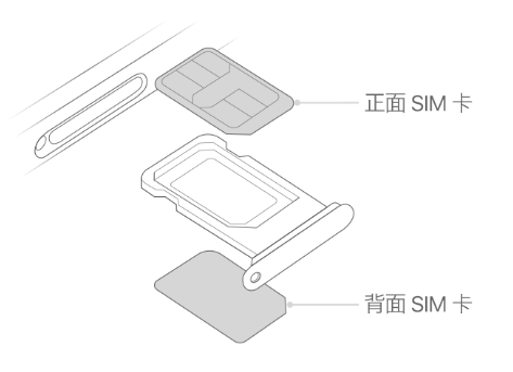 故城苹果15维修分享iPhone15出现'无SIM卡'怎么办