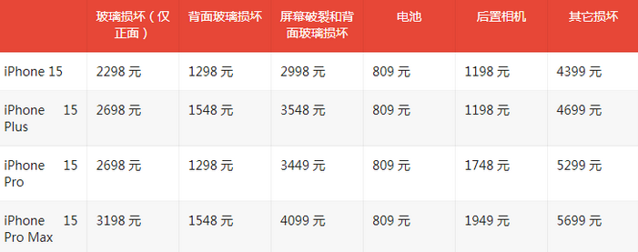 故城苹果15维修站中心分享修iPhone15划算吗