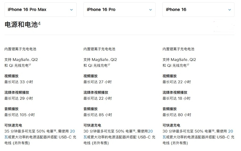 故城苹果手机维修分享 iPhone 16 目前实测充电峰值功率不超过 39W 